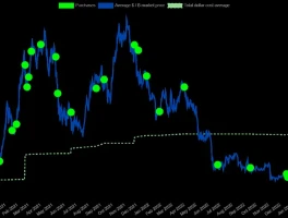 mstr stock: What's happening and why?