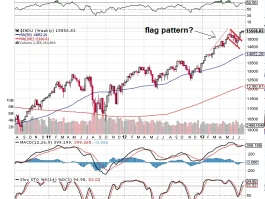 Dow Jones Dumps: Tech Sell-Off Intensifies and Rate-Cut Hopes Fade